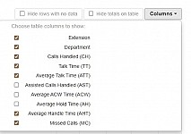 Call Center - Add Columns to Queue Report